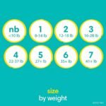 Pampers Swaddlers Diapers, Sizes Newborn-8